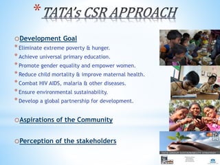 *
oDevelopment Goal
*Eliminate extreme poverty & hunger.
*Achieve universal primary education.
*Promote gender equality and empower women.
*Reduce child mortality & improve maternal health.
*Combat HIV AIDS, malaria & other diseases.
*Ensure environmental sustainability.
*Develop a global partnership for development.
oAspirations of the Community
oPerception of the stakeholders
 