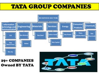 tata.pdf