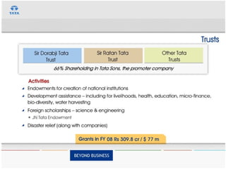 Tata Group Presentation | PDF
