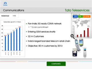 Tata Group Presentation | PDF