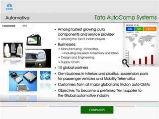 Tata Group Presentation | PDF