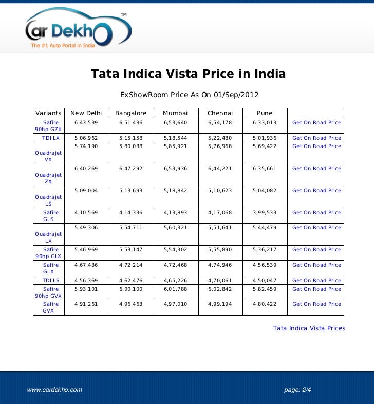 Price Of Tata Indica Vista In Kolkata