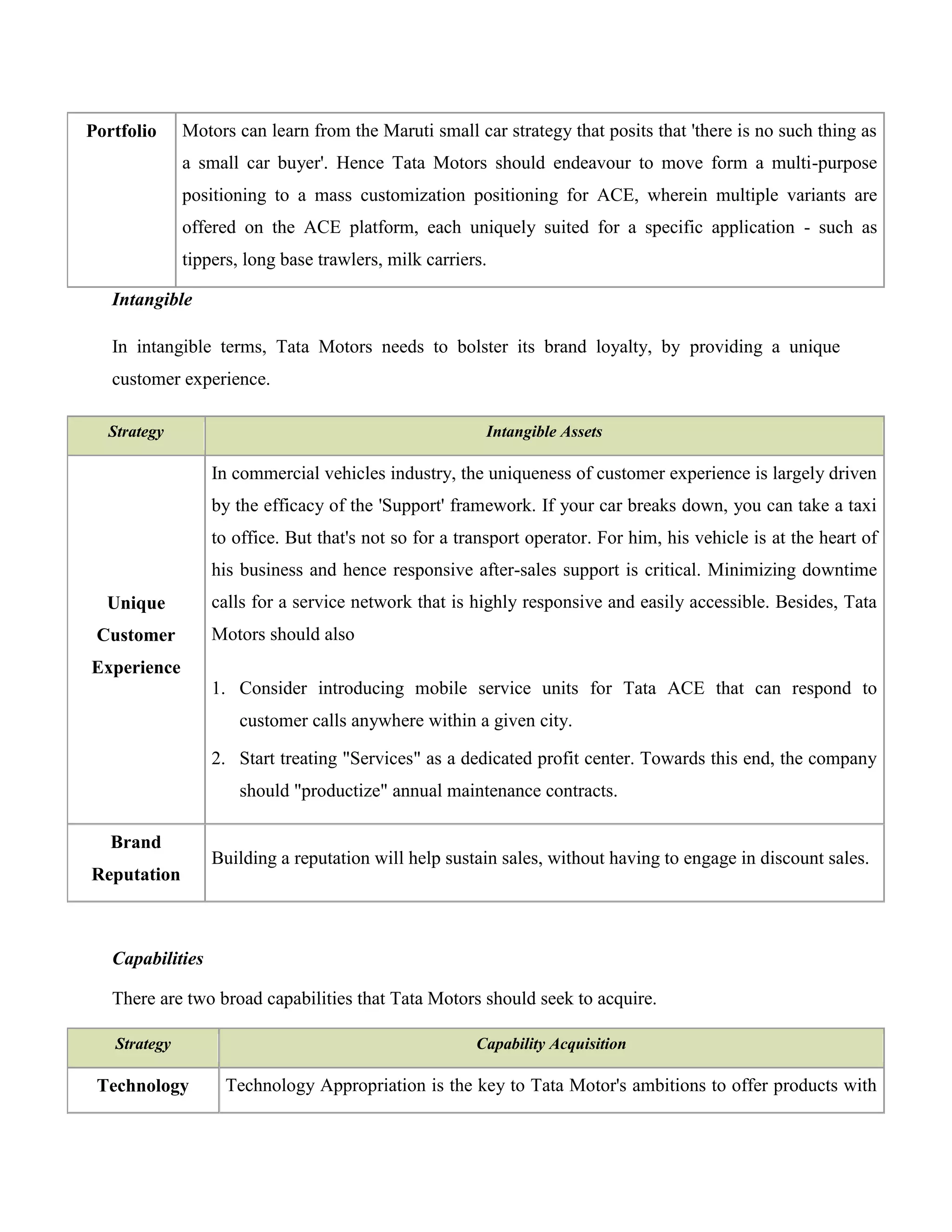 Portfolio     Motors can learn from the Maruti small car strategy that posits that 'there is no such thing as
              a small car buyer'. Hence Tata Motors should endeavour to move form a multi-purpose
              positioning to a mass customization positioning for ACE, wherein multiple variants are
              offered on the ACE platform, each uniquely suited for a specific application - such as
              tippers, long base trawlers, milk carriers.

   Intangible

   In intangible terms, Tata Motors needs to bolster its brand loyalty, by providing a unique
   customer experience.

  Strategy                                              Intangible Assets

                  In commercial vehicles industry, the uniqueness of customer experience is largely driven
                  by the efficacy of the 'Support' framework. If your car breaks down, you can take a taxi
                  to office. But that's not so for a transport operator. For him, his vehicle is at the heart of
                  his business and hence responsive after-sales support is critical. Minimizing downtime
  Unique          calls for a service network that is highly responsive and easily accessible. Besides, Tata
 Customer         Motors should also
Experience
                  1. Consider introducing mobile service units for Tata ACE that can respond to
                      customer calls anywhere within a given city.

                  2. Start treating "Services" as a dedicated profit center. Towards this end, the company
                      should "productize" annual maintenance contracts.

   Brand
                  Building a reputation will help sustain sales, without having to engage in discount sales.
Reputation



   Capabilities

   There are two broad capabilities that Tata Motors should seek to acquire.

   Strategy                                            Capability Acquisition

 Technology         Technology Appropriation is the key to Tata Motor's ambitions to offer products with
 