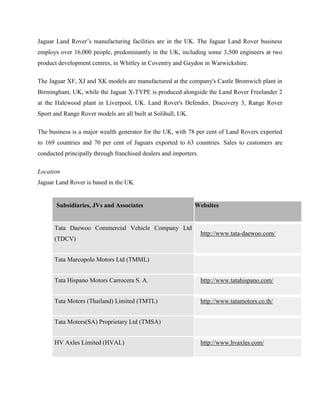 Jaguar Land Rover‘s manufacturing facilities are in the UK. The Jaguar Land Rover business
employs over 16,000 people, predominantly in the UK, including some 3,500 engineers at two
product development centres, in Whitley in Coventry and Gaydon in Warwickshire.

The Jaguar XF, XJ and XK models are manufactured at the company's Castle Bromwich plant in
Birmingham, UK, while the Jaguar X-TYPE is produced alongside the Land Rover Freelander 2
at the Halewood plant in Liverpool, UK. Land Rover's Defender, Discovery 3, Range Rover
Sport and Range Rover models are all built at Solihull, UK.

The business is a major wealth generator for the UK, with 78 per cent of Land Rovers exported
to 169 countries and 70 per cent of Jaguars exported to 63 countries. Sales to customers are
conducted principally through franchised dealers and importers.

Location
Jaguar Land Rover is based in the UK.


       Subsidiaries, JVs and Associates                       Websites


      Tata Daewoo Commercial Vehicle Company Ltd
                                                                  http://www.tata-daewoo.com/
      (TDCV)


      Tata Marcopolo Motors Ltd (TMML)


      Tata Hispano Motors Carrocera S. A.                         http://www.tatahispano.com/


      Tata Motors (Thailand) Limited (TMTL)                       http://www.tatamotors.co.th/


      Tata Motors(SA) Proprietary Ltd (TMSA)


      HV Axles Limited (HVAL)                                     http://www.hvaxles.com/
 