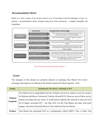 Recommendation Matrix

   Based on a close scrutiny of the resource based view of Tata Motors and the challenges it faces, we
   propose a recommendation matrix arranged along three broad dimensions - Tangible, Intangible and
   Capabilities




                                 Three Dimensional Recommendation Matrix




     Tangible

   The strategies in this domain are primarily directed at sustaining Tata Motors' first mover
   advantage with respect to its offering in the Small Commercial Vehicle segment - ACE.

 Strategy                             Sustaining the First Mover's Advantage of ACE

             Tata Motors has an unparalleled network of dealers and service stations across the country
             for Medium and Heavy Commercial Vehicles (M and HCV). However most of these service
National
             stations are along inter-city routes. It would need to replicate this network at intra-city level
Footprint
             for its hugely successful SCV - the Tata ACE. For this Tata Motors can liaise with small
             garages, train them and certify them as 'Tata Authorized Service Station'.

Product      Tata Motors has positioned ACE as a multipurpose vehicle (MPV). This is where Tata
 