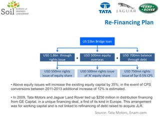 Jun 4th 2008: Global credit ratings agency Moody's downgraded Tata Motors Ltd from Ba1 to Ba2.