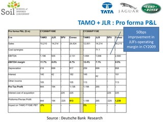 In 2009, Tata Motors and Jaguar Land Rover tied up $250 million in distribution financing from GE Capital, in a unique financing deal, a first of its kind in Europe. This arrangement was for working capital and is not linked to refinancing of debt raised to acquire JLR.As a resultSource: Tata Motors, Enam.com