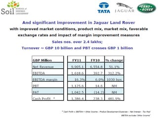 Enjoys “Q1” supplier status with Ford.TATA Auto Component:-Flagship company of TAMO’s ancillary business.