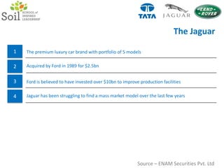 The Land Rover4x4 SUV -  a premium all-terrain vehicle, with portfolio of 5 brands1234Ford acquired LR from BMW in 2000 for $2.75bnRecorded highest volume sells in 2007 with 18% growthIncreasing global presence with success of Rover-Sport5Land Rover working with Jaguar for sharing common technologies like engine, manufacturing facility, etc.Source – ENAM Securities Pvt. Ltd