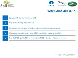 The JaguarThe premium luxury car brand with portfolio of 5 models1234Acquired by Ford in 1989 for $2.5bnFord is believed to have invested over $10bn to improve production facilitiesJaguar has been struggling to find a mass market model over the last few yearsSource – ENAM Securities Pvt. Ltd