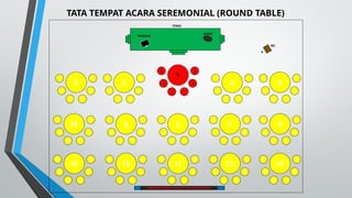 Seating Protocol Comprehensive Guide to Protocol and Seating Arrangements in Official ...