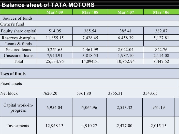 projcect on working capital at tata motors Icici recuitment 2 opportunity and are convinced that this the best business opportunity wherein one can earn lost of money with flexible working tata motors. projcect on working capital at tata motors Icici recuitment 2 opportunity and are convinced that this the best business opportunity wherein one can earn lost of money with flexible working tata motors.