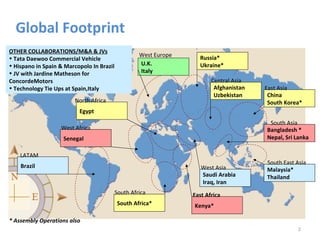 Global Footprint
OTHER COLLABORATIONS/M&A & JVs
                                                    West Europe     Russia*
• Tata Daewoo Commercial Vehicle
• Hispano in Spain & Marcopolo In Brazil            U.K.            Ukraine*
• JV with Jardine Matheson for                      Italy
ConcordeMotors                                                           Central Asia
• Technology Tie Ups at Spain,Italy                                       Afghanistan   East Asia
                                                                          Uzbekistan     China
                         North Africa                                                    South Korea*
                          Egypt
                                                                                         South Asia
                   West Africa                                                          Bangladesh *
                    Senegal                                                             Nepal, Sri Lanka

    LATAM
                                                                                        South East Asia
    Brazil                                                           West Asia          Malaysia*
                                                                     Saudi Arabia       Thailand
                                                                     Iraq, Iran
                                           South Africa           East Africa
                                           South Africa*          Kenya*

* Assembly Operations also
                                                                                                   2
 