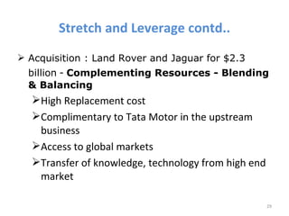 Stretch and Leverage contd..
 Acquisition : Land Rover and Jaguar for $2.3
  billion - Complementing Resources - Blending
  & Balancing
  High Replacement cost
  Complimentary to Tata Motor in the upstream
   business
  Access to global markets
  Transfer of knowledge, technology from high end
   market

                                                     29
 