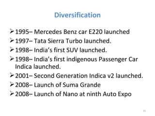 Diversification

 1995– Mercedes Benz car E220 launched
 1997– Tata Sierra Turbo launched.
 1998– India’s first SUV launched.
 1998– India’s first indigenous Passenger Car
  Indica launched.
 2001– Second Generation Indica v2 launched.
 2008– Launch of Suma Grande
 2008– Launch of Nano at ninth Auto Expo

                                             35
 
