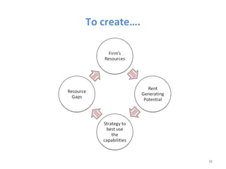 To create….




              38
 