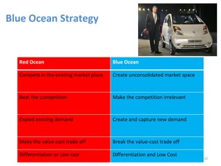 Blue Ocean Strategy


  Red Ocean                              Blue Ocean

  Compete in the existing market place   Create unconsolidated market space



  Beat the competition                   Make the competition irrelevant



  Exploit existing demand                Create and capture new demand



  Make the value cost trade off          Break the value-cost trade off

  Differentiation or Low cast            Differentiation and Low Cost
                                                                              42
 