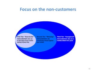 Focus on the non-customers




                             43
 