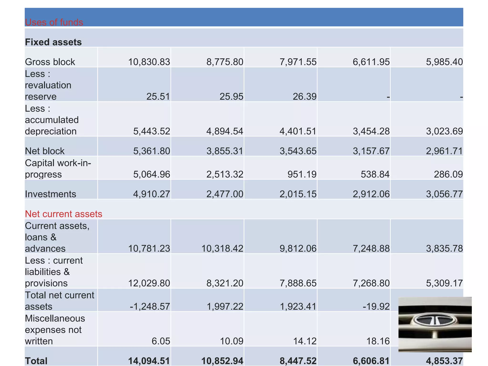 Tata Motors Ratio Analysis | PPT