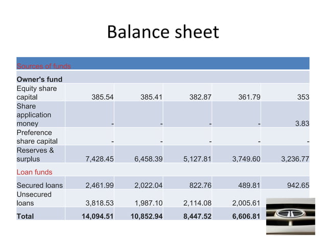 Tata Motors Ratio Analysis | PPT
