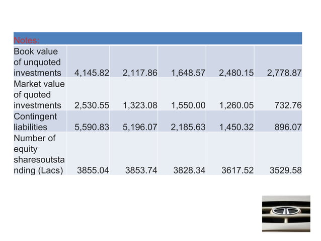 Tata Motors Ratio Analysis | PPT