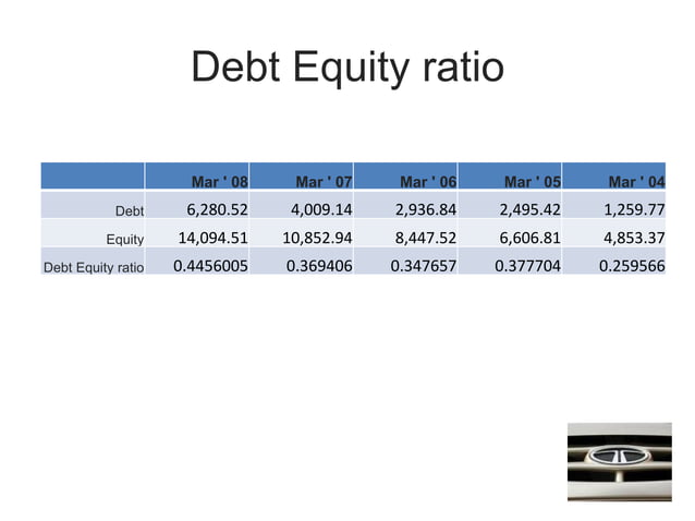 Tata Motors Ratio Analysis | PPT