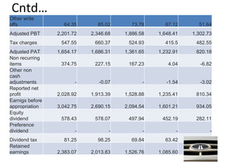 Tata Motors Ratio Analysis | PPT