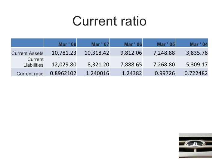 tata-motors-ratio-analysis