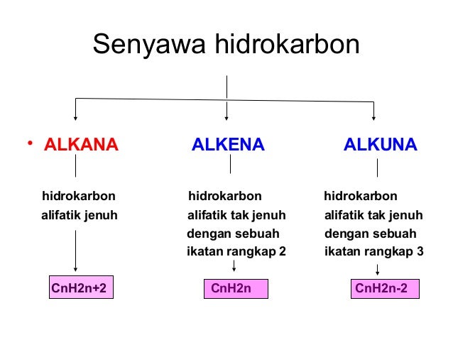 CHEMISTRY LEARNING