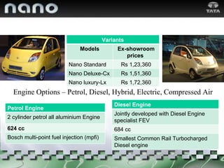 Engine Options – Petrol, Diesel, Hybrid, Electric, Compressed Air Petrol Engine 2 cylinder petrol all aluminium Engine 624 cc Bosch multi-point fuel injection (mpfi) Variants Models Ex-showroom prices  Nano Standard Rs 1,23,360 Nano Deluxe-Cx Rs 1,51,360 Nano luxury-Lx Rs 1,72,360 Diesel Engine Jointly developed with Diesel Engine specialist FEV  684 cc Smallest Common Rail Turbocharged Diesel engine 