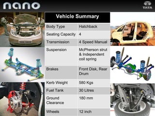 Vehicle Summary Body Type Hatchback Seating Capacity 4 Transmission  4 Speed Manual Suspension McPherson strut & Independent coil spring Brakes Front Disk, Rear Drum Kerb Weight 580 Kgs Fuel Tank 30 Litres Ground Clearance 180 mm Wheels  12 inch 