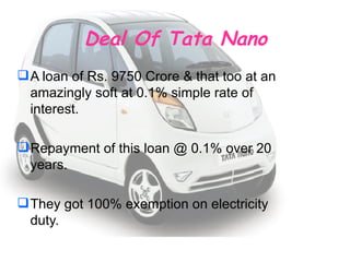 Deal Of Tata Nano A loan of Rs. 9750 Crore & that too at an amazingly soft at 0.1% simple rate of interest. Repayment of this loan @ 0.1% over 20 years. They got 100% exemption on electricity duty. 