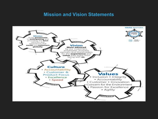 Mission and Vision Statements
 