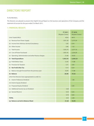 To the Members,
The Directors are pleased to present their Eighth Annual Report on the business and operations of the Company and the
statement of account for the year ended 31st March 2011.
1. FINANCIAL RESULTS
DIRECTORS’REPORT
FY 2011 FY 2010
(Rupees Crores) (Rupees Crores)
Units Traded (MUs) 4354 4075
(a) Revenue from Power Supply 1,931.28 2,275.24
(b) Income from Advisory Servies/Consultancy 1.83 0.54
(b) Other Income 2.68 1.32
(c) Total Income 1,935.79 2,277.10
(d) Cost of Power Purchased 1,901.45 2,254.29
(e) Operating, Administration and other finance charges 21.89 10.93
(f) Total Expenditure 1,923.34 2,265.22
(g) Profit Before Taxes 12.45 11.88
(h) Provision for Taxation 3.31 3.64
(i) Net Profit After Tax 9.14 8.24
(j) Balance brought forward from the previous year 16.94 11.08
(k) Balance 26.08 19.32
which the Directors have appropriated as under to :
(l) Interim Preference Dividend 1.08
(m) Interim Equity Dividend
(n) Proposed Equity Dividend 0.40
(o) Additional Income-tax on Dividend 3.20
(p) General Reserve 0.53 0.25
0.70 0.65
TOTAL 4.43 2.38
(q) Balance carried to Balance Sheet 21.65 16.94
Directors’Report | 09
09
 