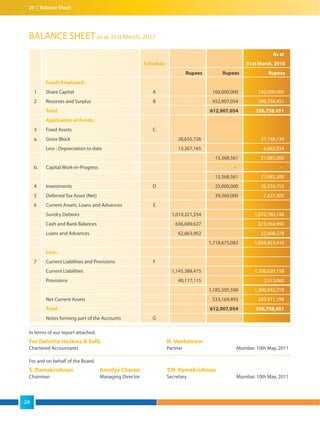 In terms of our report attached.
For Deloitte Haskins & Sells N. Venkatram
Chartered Accountants Partner Mumbai: 10th May, 2011
For and on behalf of the Board,
S. Ramakrishnan Amulya Charan T.N. Ramakrishnan
Chairman Managing Director Secretary Mumbai: 10th May, 2011
BALANCE SHEETas at 31st March, 2011
As at
Schedule 31st March, 2010
Rupees Rupees Rupees
Funds Employed :
1 Share Capital A 160,000,000 160,000,000
2 Reserves and Surplus B 452,907,054 398,758,451
Total 612,907,054 558,758,451
Application of Funds :
3 Fixed Assets C
a. Gross Block 28,635,726 27,748,134
Less : Depreciation to date 13,267,165 6,662,934
15,368,561 21,085,200
b. Capital Work-in-Progress - -
15,368,561 21,085,200
4 Investments D 25,000,000 26,334,753
5 Deferred Tax Asset (Net) 39,369,000 7,427,300
6 Current Assets, Loans and Advances E
Sundry Debtors 1,019,321,554 1,078,780,148
Cash and Bank Balances 636,689,627 673,464,990
Loans and Advances 62,663,902 52,608,278
1,718,675,083 1,804,853,416
Less :
7 Current Liabilities and Provisions F
Current Liabilities 1,145,388,475 1,298,629,158
Provisions 40,117,115 2,313,060
1,185,505,590 1,300,942,218
Net Current Assets 533,169,493 503,911,198
Total 612,907,054 558,758,451
Notes forming part of the Accounts G
20 | Balance Sheet
20
 
