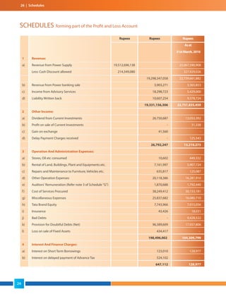 07 | Profit and Loss Account
SCHEDULES forming part of the Profit and Loss Account
Rupees Rupees Rupees
Asat
31stMarch,2010
1 Revenue:
a) Revenue from Power Supply 19,512,696,138 23,067,590,908
Less: Cash Discount allowed 214,349,080 327,929,026
19,298,347,058 22,739,661,882
b) Revenue from Power banking sale 3,903,271 3,365,853
c) Income from Advisory Services 18,298,723 5,429,000
d) Liability Written back 10,607,254 9,378,724
19,331,156,306 22,757,835,459
2 Other Income:
a) Dividend from Current Investments 26,750,687 13,053,392
b) Profit on sale of Current Investments - 31,338
c) Gain on exchange 41,560 -
d) Delay Payment Charges received - 125,543
26,792,247 13,210,273
3 Operation And Administration Expenses:
a) Stores, Oil etc consumed 10,602 449,332
b) Rental of Land, Buildings, Plant and Equipments etc. 7,161,997 5,907,724
c) Repairs and Maintenance to Furniture, Vehicles etc. 635,817 125,087
d) Other Operation Expenses 20,118,386 16,281,910
e) Auditors' Remuneration (Refer note 3 of Schedule "G") 1,870,688 1,792,440
f) Cost of Services Procured 38,249,412 30,153,181
g) Miscellaneous Expenses 25,837,682 16,080,710
h) Tata Brand Equity 7,743,966 7,015,056
i) Insurance 43,426 18,031
j) Bad Debts - 9,428,522
k) Provision for Doubtful Debts (Net) 96,389,609 17,057,806
l) Loss on sale of Fixed Assets 434,417 -
198,496,002 104,309,799
4 Interest And Finance Charges:
a) Interest on Short Term Borrowings 123,010 128,977
b) Interest on delayed payment of Advance Tax 524,102 -
647,112 128,977
26 | Schedules
26
 