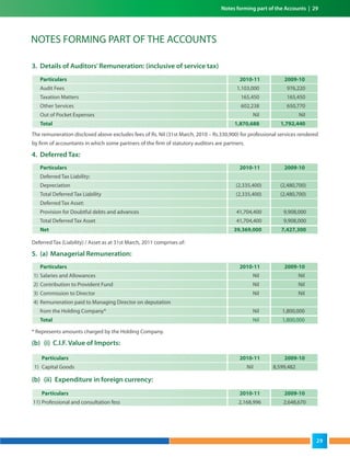 NOTES FORMING PART OF THE ACCOUNTS
3. Details of Auditors’Remuneration: (inclusive of service tax)
The remuneration disclosed above excludes fees of Rs. Nil (31st March, 2010 – Rs.330,900) for professional services rendered
by firm of accountants in which some partners of the firm of statutory auditors are partners.
4. Deferred Tax:
Deferred Tax (Liability) / Asset as at 31st March, 2011 comprises of:
5. (a) Managerial Remuneration:
* Represents amounts charged by the Holding Company.
(b) (i) C.I.F. Value of Imports:
(b) (ii) Expenditure in foreign currency:
Notes forming part of the Accounts | 29
Particulars 2010-11 2009-10
Audit Fees 1,103,000 976,220
Taxation Matters 165,450 165,450
Other Services 602,238 650,770
Out of Pocket Expenses Nil Nil
Total 1,870,688 1,792,440
Particulars 2010-11 2009-10
Deferred Tax Liability:
Depreciation (2,335,400) (2,480,700)
Total Deferred Tax Liability (2,335,400) (2,480,700)
Deferred Tax Asset:
Provision for Doubtful debts and advances 41,704,400 9,908,000
Total Deferred Tax Asset 41,704,400 9,908,000
Net 39,369,000 7,427,300
Particulars 2010-11 2009-10
1) Salaries and Allowances Nil Nil
2) Contribution to Provident Fund Nil Nil
3) Commission to Director Nil Nil
4) Remuneration paid to Managing Director on deputation
from the Holding Company* Nil 1,800,000
Total Nil 1,800,000
Particulars 2010-11 2009-10
11) Professional and consultation fess 2,168,996 2,648,670
Particulars 2010-11 2009-10
1) Capital Goods Nil 8,599,482
29
 