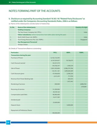 NOTES FORMING PART OF THE ACCOUNTS
6. Disclosure as required by Accounting Standard 18 (AS-18)“Related Party Disclosures”as
notified under the Companies (Accounting Standards) Rules, 2006 is as follows:
(a) Names of the related parties and description of relationship:
(b) Details of Tranasactions/Balances outstanding:
Sr. No. Name of the related party Country of origin
Holding Company:
The Tata Power Company Ltd. (TPCL) India
Fellow Subsidiaries (where transactions have taken place during the year):
1. North Delhi Power Ltd. (NDPL) India
2. Trust Energy Resources Pte. Ltd. (TERPL) Singapore
Key Management Personnel
Amulya Charan
Particulars TPCL NDPL TERPL
Transactions during the year
Purchase of Power 6,142,133,595 - -
6,167,024,027 74,726,675 -
Cash Discount earned 92,557,579 - -
104,760,347 1,494,534 -
Sale of Power 3,381,920,806 2,586,274,766 -
133,761,120 1,895,830,589 -
Cash Discount given 47,936,858 2,296,320 -
2,615,203 717,976 -
Revenue from Power Banking Sale - 265,555 -
- 1,957,442 -
Rendering of services 200,000 - 2,896,763
- - 679,000
Receiving of services 31,200,000 - -
30,559,162 - -
Compensation paid (Net) 96,966,400 - -
16,417,585 - -
Dividend paid - - -
25,600,000 - -
Deposit Given - 5,000,000 -
- - -
Repayment of Preference Shares - - -
180,000,000 - -
30 | Notes forming part of the Accounts
30
 