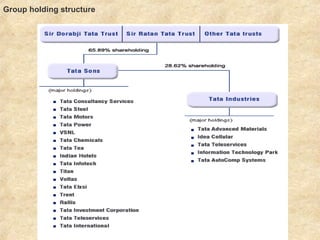 Group holding structure   