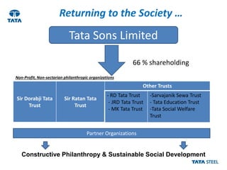 TATA Corporate Social Responsibility - A Century of Trust