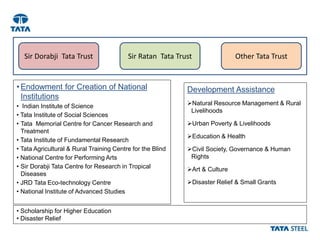 Sir Dorabji Tata Trust Sir Ratan Tata Trust Other Tata Trust
• Endowment for Creation of National
Institutions
• Indian In...