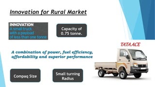 Innovation for Rural Market
14
Capacity of
0.75 tonne.
A combination of power, fuel efficiency,
affordability and superior performance
Compaq Size
Small turning
Radius
TATAACE
 