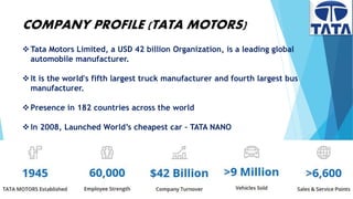 COMPANY PROFILE (TATA MOTORS)
4
Tata Motors Limited, a USD 42 billion Organization, is a leading global
automobile manufacturer.
It is the world's fifth largest truck manufacturer and fourth largest bus
manufacturer.
Presence in 182 countries across the world
In 2008, Launched World’s cheapest car – TATA NANO
 