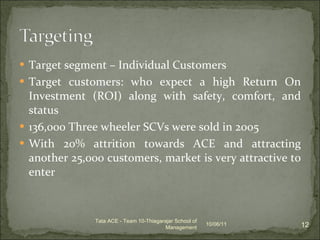 Target segment – Individual Customers Target customers: who expect a high Return On Investment (ROI) along with safety, comfort, and status 136,000 Three wheeler SCVs were sold in 2005 With 20% attrition towards ACE and attracting another 25,000 customers, market is very attractive to enter 10/06/11 Tata ACE - Team 10-Thiagarajar School of Management 