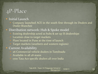 Initial Launch Company launched ACE in the south first through its Dealers and Dealer Branches Distribution network: Hub & Spoke model Existing dealership acted as hubs & set up IS dealerships Location close to target markets Plant located in Pune at the time of launch Target markets (southern and western regions) Current Availability 26 Commercial vehicle dealers in Tamilnadu Available in all 28 states 1700 Tata Ace specific dealers all over India 10/06/11 Tata ACE - Team 10-Thiagarajar School of Management 