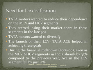 TATA motors wanted to reduce their dependence on the MCV and HCV segments They started losing their market share in these segments in the late 90s TATA motors wanted to diversify  The launch of their LCV, TATA ACE helped in achieving these goals During the financial meltdown (2008-09), even as the MCV &HCV segments in India shrank by 33% compared to the previous year, Ace in the LCV segment fell by just 12%.  10/06/11 Tata ACE - Team 10-Thiagarajar School of Management 