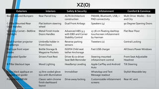 XZ(O)
Exteriors Interiors Safety & Security Infotainment Comfort & Convince
Body Coloured Bumpers Rear Parcel tray ALFA Architecture
construction
FM/AM, Bluetooth, USB, i-
PAD connectivity
Multi Drive Modes - Eco
and City
C-Pillar Mounted Rear
Door Handles
Flat bottom steering
wheel
Dual Front Airbags Speakers (4) 90 Degree Opening Doors
Shooting Comet – Beltline
highlight
Metal Finish Inside
Doors Handles
Advanced ABS 9.3
with EBD and Corner
Stability Control
17.78 cm floating dashtop
touchscreen infotainment
by Harman
Flat Rear Floor
Dual chamber projector
headlamps
Umbrella holder in
Front Doors
Reverse parking
sensors
Tweeters (2) Central Locking
Flat type front wiper
blades
Bottle Storage &
Magazine Pockets
ISOFIX Child seat
tether Anchorage
Fast USB charger All Doors Power Windows
Integrated Spoiler Drivers Foot Rest Driver & co-driver
Seat Belt Reminder
Steering mounted
infotainment control
Front Seat Adjustable
Headrest
B Pillar blackout tape Mood Lighting Headlamp Leveling Apple CarPlay and Android
Auto
Tilt Steering
Piano black applique on
tailgate and spoiler
15 litre cooled glove
box with illumination
Immobiliser WhatsApp and Text
Message readout
Stylish Wearable key
Piano Black ORVM Classic satin chrome
finish dashboard
layout
Drive away locking Customizable infotainment
screens
Rear AC vent
 