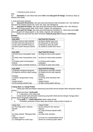 ii. Borang itu perlu ands iai.
kata
(b)    berawalan di- dan diikuti kata sendi oleh serta kata ganti diri ketiga. Contohnya: Baju itu
dibasuh oleh kakak.

3. Ayat pasif terdiri daripada:
(a)      ayat pasif did pertama, iaitu ayat yang kata kerjanya tidak berawalan men- dan didahului
kata ganti diri pertama seperti aku, kami, kits, saya, dan sebagainya.
(b)      ayat pasif diri kedua, iaitu ayat yang kata kerjanya tidak berawalan men - dan didahului
kata ganti diri kedua seperti awak, ands, kamu, engkau, dan sebagainya.
(c)      ayat pasif diri ketiga, iaitu ayat yang kata kerjanya berawalan di -, diikuti kata sendi oleh
serta kata ganti diri ketiga seperti ia, dia, beliau, baginda, dan sebagainya.
4.       Kedua-dua ayat aktif dan pasif membawa maksud yang sama walaupun bentuknya
berbeza.
Contohnya:
 Ayat Aktrf                                 Apt Pasif Diri Pertama
 (a) Saya mencuci kasut sekolah.            (a) Kasut sekolah saya cuci.
 (b) Kita menerima keputusan itu.           (b) Keputusan itu kits terima.
 (c) Aku akan memetik bungs itu.            (c) Bungs itu akan aku petik.
 (d) Kami sudah menyusun jadual             (d) Jadual itu sudah kami susun.
 itu.

 Ayat Aktif                             Ayat Pasif Diri Kedua
 (a) Anda harus menyiapkan kerja        (a) Kerja itu harus ands siapkan.
 itu.
 (b) Awak mesti menyerahkan surat       (b) Surat itu mesti awak serahkan.
 itu.
 (c) Engkau patut memulangkan           (c) Duitnya patut engkau
 duitnya.                               pulangkan.
 (d) Kamu perlu membaiki kereta itu.    (d) Kereta itu perlu kamu baiki.

 Ayat Aktifi                            Ayat Pasif Diri Ketiga
 (a) Mereka mengecat bangunan.          (a) Bangunan dicat oleh mereka.
 (b) Baginda meminta rakyat supaya      (b) Rakyat diminta oleh baginda
                                        supaya
 bersabar.                              bersabar.
 (c) Beliau mengarahkan orang           (c) Orang ramai diarahkan oleh
 ramai                                  beliau
 supaya beratur.                        supaya beratur.
 (d) Dia sedang menjahit baju.          (d) Baju sedang dijahit olehnya.

3 Cakap Ajuk dan Cakap Pindah
1.      Cakap ajuk ialah percakapan seseorang yang ditulia semula dengan tidak mengubah maksud
asalnya.
2.      Dalam penuliaan, tanda petik
        ("...") digunakan untuk cakap ajuk.
3.      Cakap pindah ialah perbualan seseorang yang telah ditulia semula dengan menggunakan
bahasa tanpa mengubah maksudnya.
4.      Tanda petik ("...") tidak digunakan dalam cakap pindah.
    5.        Perhatikan perbezaan antara cakap ajuk dengan cakap pindah di bawah ini.

 Cakap Ajuk                              Cakap Pindah
 (a) "Cuci baju kamu," kata ibu          (a) Ibu menyuruh Ani mencuci
 kepada                                  bajunya.
 Ani.                                    (b) Cikgu bertanya kepada Hafizi
                                         sebab
 (b) Cikgu berkata, "Mengapa tidak       dia tidak hadir semalam.
 hadir
 semalam, Hafizi?"                       (c) Encik Lim mempersilakan Encik
 (c) "Datanglah ke rumah saya            Azman ke rumahnya pada malam
 