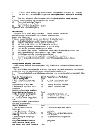 3.       Kesalahan umum dalam penggunaan kata tanya Bering berlaku pada kata apa d an siapa.
4.       Kata tanya apa boleh digunakan hanya untuk menanyakan nama benda atau binatang
saja.
5.       Kata tanya siapa pula boleh digunakan hanya untuk menanyakan nama manusia.
6. Lihatlah contoh kesalahan dan pembetulan yang berikut:
(a)      *Nama kucing ini siapa? (salah)
         Nama kucing ini apa? (betul)
(b)      *Apa nama anak saudara ini? (salah)
Siapa nama anak saudara ini? (betul)

8 Kata Hubung
1. Kesalahan umum dalam penggunaan kata             hubung biasanya berlaku se-
bagai akibat tidak memahami cara menggunakan kata hu bung itu
dengan tepat dalam ayat.
2. Elakkan penggunaan kata hubung yang diberikan di dalam kurungan.
(a)      Koding berdiri lalu memberikan jawapan. (bukan *maka)
(b)      Gadia itu cantik tetapi sombong. (bukan *meskipun)
(c)      Dia akan tidur di rumah saya atau di hotel. (bukan *dan)
(d)      Siti menangia apabila mendengar berita itu. (bukan *bila)
(e)      Saya terkejut apabila Lili menjerit. (bukan *bila)
(f)      Kita mestilah yakin bahawa Tuhanlah yang menentukan segala -galanya. (bukan "agar)
(g)      Sekiranya saya terlupa, tolong ingatkan saya. (bukan *maka)
(h)      Bayi itu lapar maka dia menangia. (bukan *hingga)
(i)      Jamal rajin membaca buku tetapi adiknya malas. (bukan * meskipun)
(j)      Buku ini berguna bukan saja bagi para pelajar tetapi juga bagi para guru. (bukan *
baik...ataupun)

9 Penggunaan Kata yang Tidak Tepat
1. Dalam bahasa Malaysia, ada beberapa kata yang seakan -akan sama ejaannya tetapi berlainan
maknanya.
2. Oleh sebab di kalangan masyarakat ada orang yang gemar mengagak-agak ketika menggunakan
sesuatu kata tanpa merujuk kepada kamus, maka berlakulah kesalahan ini.
3.       Yang berikut adalah senarai beberapa patah kata yang sering digunakan dengan salah dalam
ayat.
 Kata dan Keterangannya                 Contoh Kesalahan dan Pembetulan
 Adakah dan Apakah                      Salah
 i. Kata adakah digunakan untuk         (a)     'Apakah benar ceritamu itu?
 men-
 dapat jawapan ya atau tidak.           (b)     `Apakah Ali datang semalam?
 ii. Kata apakah digunakan untuk        (c)     'Apakah kamu bermimpi?
 mendapat
 jawapan tentang nama binatang,
 bends, keterangan tentang se-          Betul
 suatu, dan untuk menanyakan            (a)     Adakah benar ceritamu itu?
 sesuatu yang tidak khusus.             (b)     Adakah Ali datang semalam?
 iii. Kesalahan dalam penggunaan        (c)     Adakah kamu bermimpi?
 kata
 berlaku apabila kata apakah diguna-
 kan pads tempat adakah.
 Banyak dan Ramai                       Salah
 i. Kata banyak mempunyai               (a)     ' Ramai orang yang Nadir dalam
 hubungan
 dengan jumlah atau bilangan                    majlia itu.
 sama ads manusia, bends, atau          (b)     'Tidak ramai orang yang suka akan
 binatang.                                      ikan air tawar
 ii. Kata ramai pula mempunyai          (c)     `Sudirman mempunyai peminat
 hubungan
 dengan keadaan Huh-rendah,                     yang ramai.
 riang, gembira, meriah, serba
 giat, sibuk, tidak sunyi, dan pen-     _Betul
 