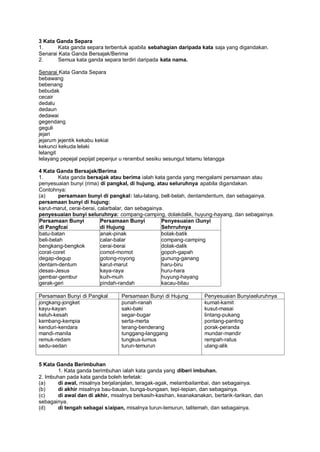 3 Kata Ganda Separa
1.      Kata ganda separa terbentuk apabila sebahagian daripada kata saja yang digandakan.
Senarai Kata Ganda Bersajak/Berima
2.      Semua kata ganda separa terdiri daripada kata nama.

Senarai Kata Ganda Separa
bebawang
bebenang
bebudak
cecair
dedalu
dedaun
dedawai
gegendang
geguli
jejari
jejarum jejentik kekabu kekiai
kekunci kekuda lelaki
lelangit
lelayang pepejal pepijat pepenjur u rerambut sesiku sesungut tetamu tetangga

4 Kata Ganda Bersajak/Berima
1.       Kata ganda bersajak atau berima ialah kata ganda yang mengalami persamaan atau
penyesuaian bunyi (rima) di pangkal, di hujung, atau seluruhnya apabila digandakan.
Contohnya:
(a)      persamaan bunyi di pangkal: lalu-lalang, bell-belah, dentamdentum, dan sebagainya.
persamaan bunyi di hujung:
karut-marut, cerai-berai, calarbalar, dan sebagainya.
penyesuaian bunyi seluruhnya: compang-camping, dolakdalik, huyung-hayang, dan sebagainya.
Persamaan Bunyi            Persamaan Bunyi          Penyesuaian i3unyi
di Pangfcai                di Hujung                Sehrruhnya
batu-batan                 anak-pinak               bolak-batik
beli-belah                 calar-balar              compang-camping
bengkang-bengkok           cerai-berai              dolak-dalik
corat-coret                comot-momot              gopoh-gapah
degap-degup                gotong-royong            gunung-ganang
dentam-dentum              karut-marut              haru-biru
desas-Jesus                kaya-raya                huru-hara
gembar-gembur              kuih-muih                huyung-hayang
gerak-geri                 pindah-randah            kacau-bilau

Persamaan Bunyi di Pangkal       Persamaan Bunyi di Hujung          Penyesuaian Bunyiaeluruhnya
jongkang-jongket                 punah-ranah                        kumat-kamit
kayu-kayan                       saki-baki                          kusut-masai
keluh-kesah                      segar-bugar                        lintang-pukang
kembang-kempia                   serta-merta                        pontang-panting
kenduri-kendara                  terang-benderang                   porak-peranda
mandi-manila                     tunggang-langgang                  mundar-mandir
remuk-redam                      tungkus-lumus                      rempah-ratus
sedu-sedan                       turun-temurun                      ulang-alik


5 Kata Ganda Berimbuhan
        1. Kata ganda berimbuhan ialah kata ganda yang diberi imbuhan.
2. Imbuhan pada kata ganda boleh terletak:
(a)     di awal, misalnya berjalanjalan, teragak-agak, melambailambai, dan sebagainya.
(b)     di akhir misalnya bau-bauan, bunga-bungaan, tepi-tepian, dan sebagainya.
(c)     di awal dan di akhir, misalnya berkasih-kasihan, keanakanakan, bertarik-tarikan, dan
sebagainya.
(d)     di tengah sebagai siaipan, misalnya turun-temurun, talitemah, dan sebagainya.
 